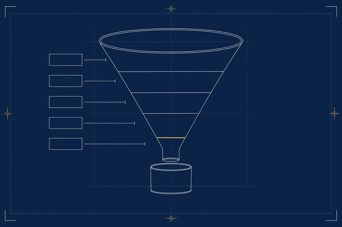 Drafting plate: a revenue funnel drawn in section, divided into five stages by ruled lines with callout boxes, emptying into a collecting vessel.